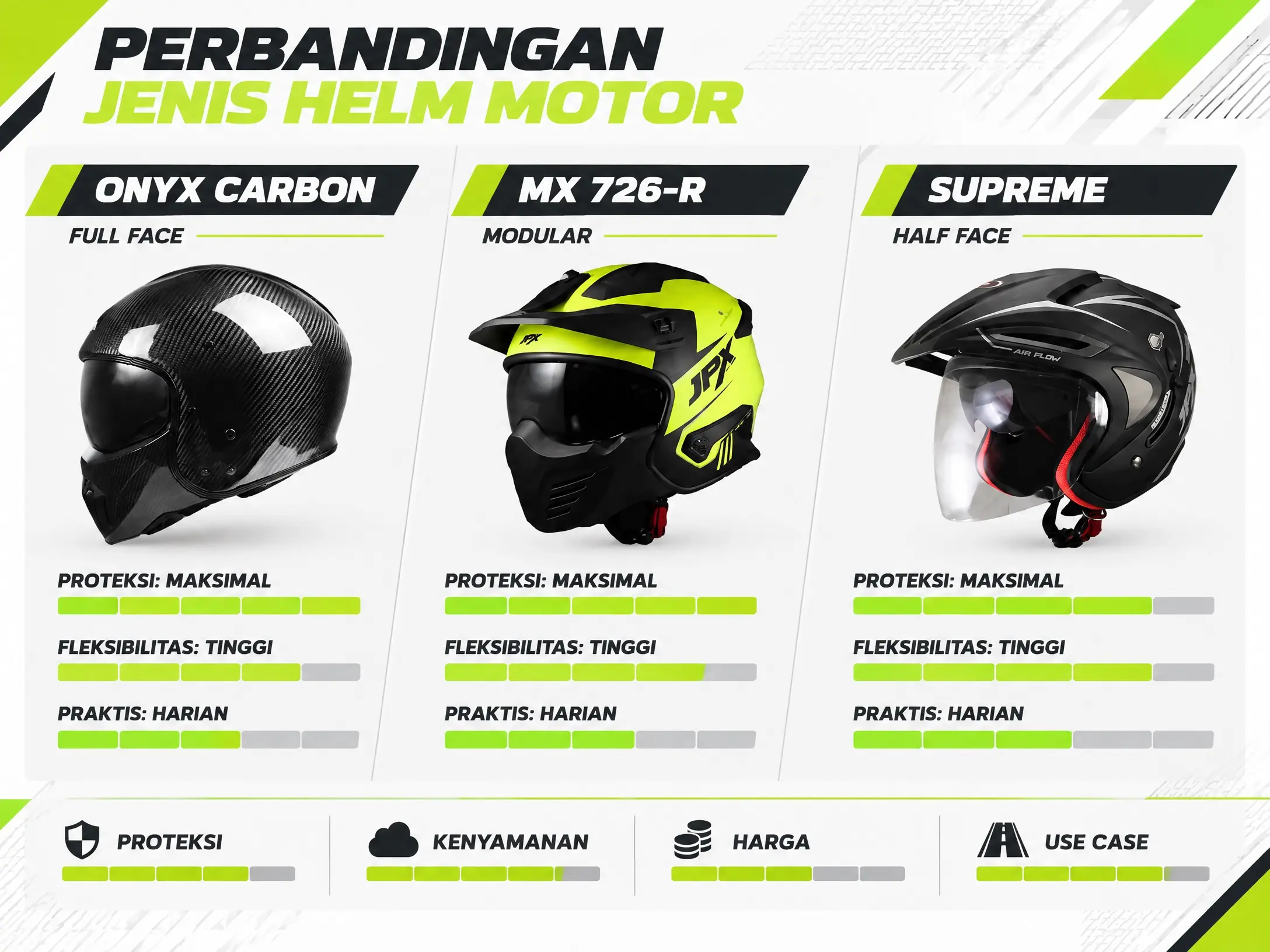 Full Face vs Modular vs Half Face: Mana yang Cocok Buat Gaya Berkendara Lo?